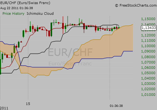 Schweizer Franken, wohin gehts 432248