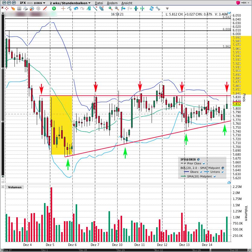 Infineon (moderiert) 562088