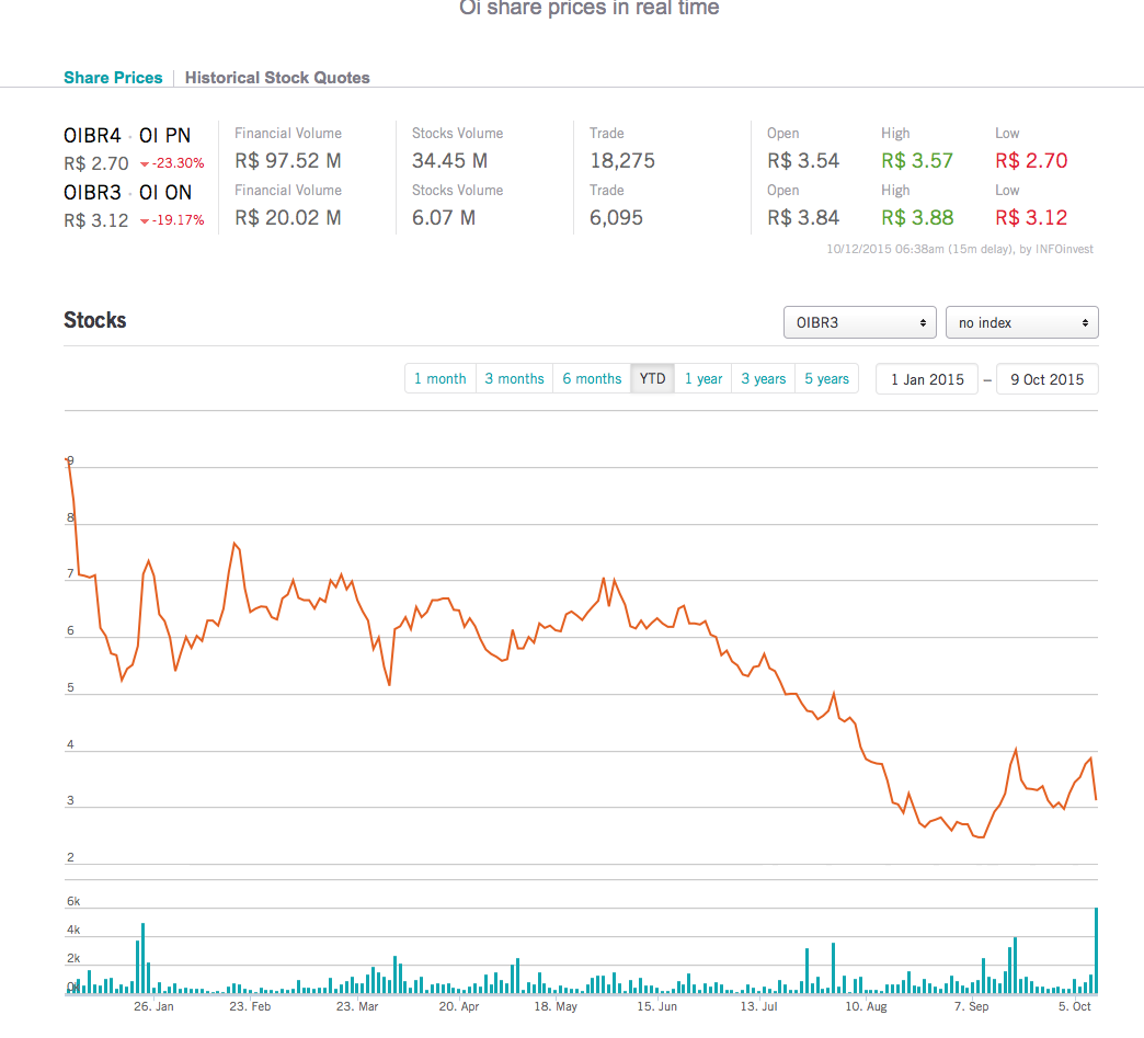 OI SA - interessant nach 10 zu 1 Zusammenlegung? 864155