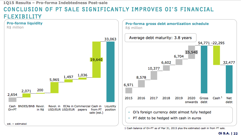 OI SA - interessant nach 10 zu 1 Zusammenlegung? 847548