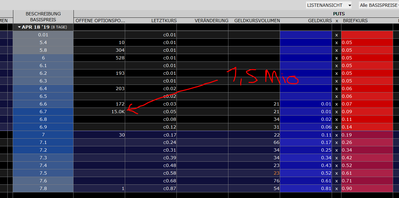 Gedanken zur Klöckner-Aktie 1106389