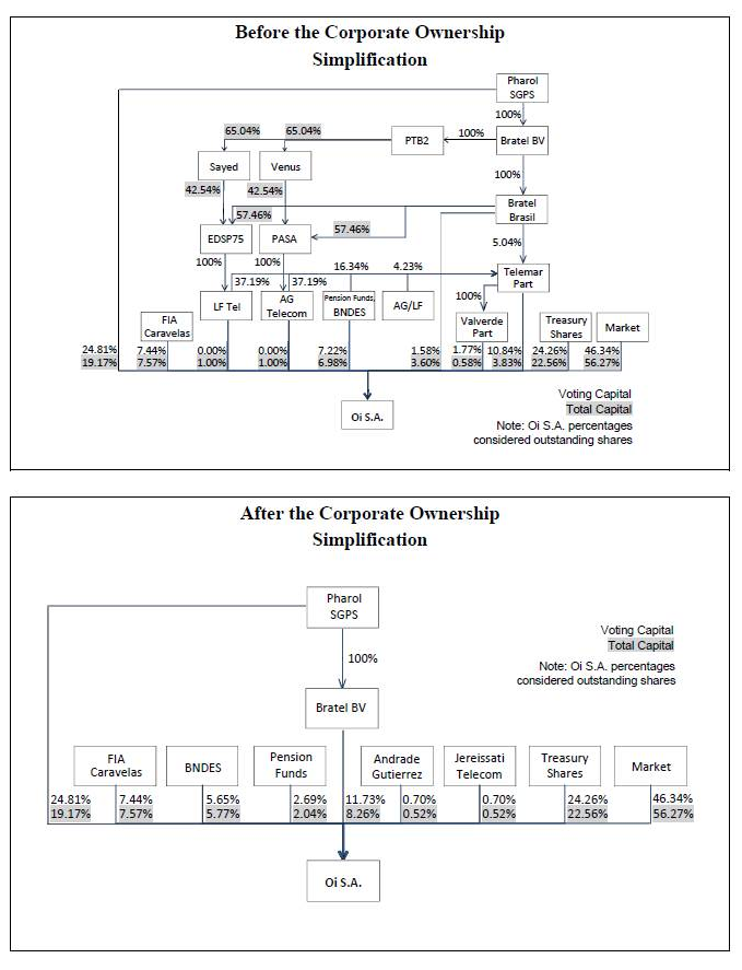 OI SA - interessant nach 10 zu 1 Zusammenlegung? 843651