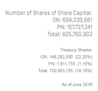 Portugal Telecom (WKN:895464) 922951
