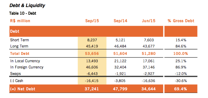 OI SA - interessant nach 10 zu 1 Zusammenlegung? 898337