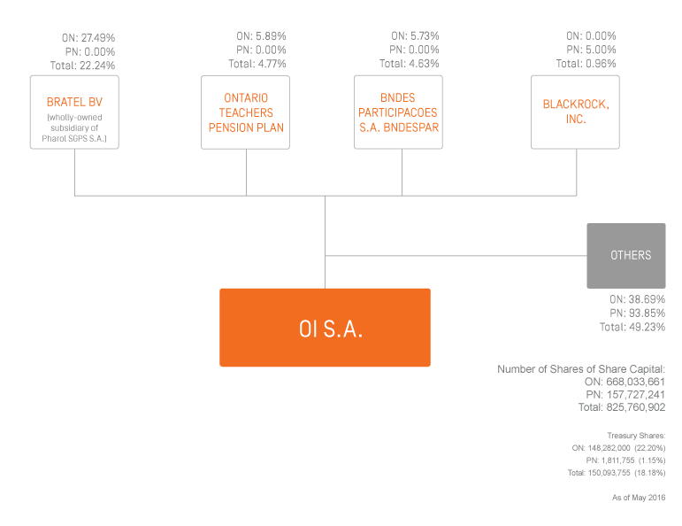 Portugal Telecom (WKN:895464) 920938