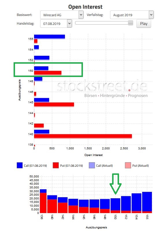 Wirecard 2014 - 2025 1127737