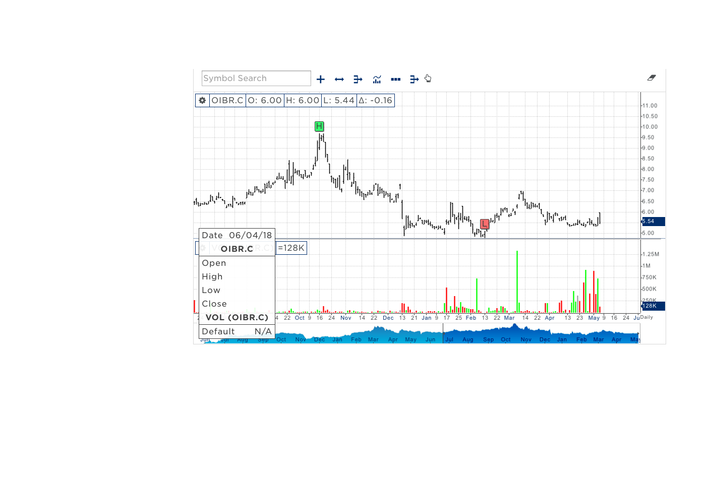 Portugal Telecom (WKN:895464) 1053539