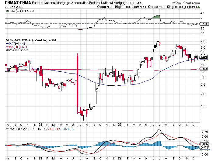 Potential ohne ENDE? 1348752