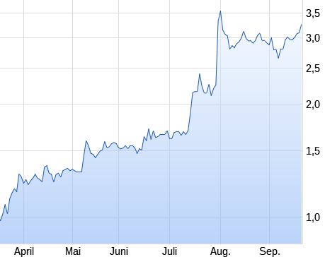 Quartalszahlen 1202703