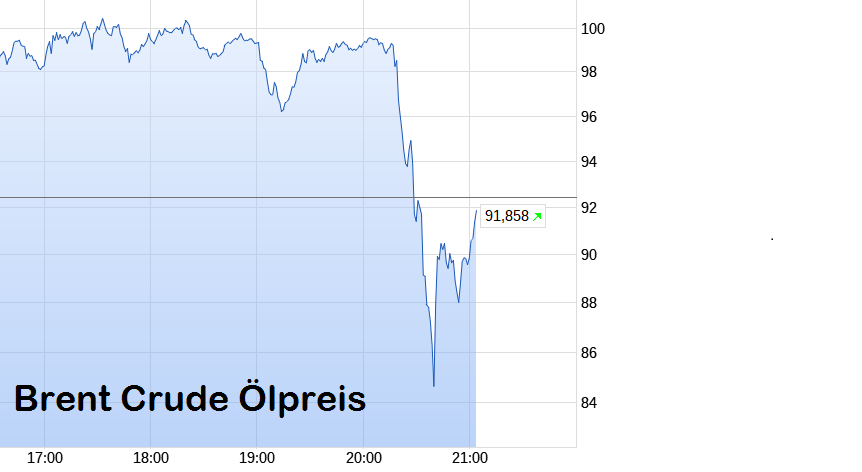 Daimler und andere Aktien und Finanz-Produkte 1512416