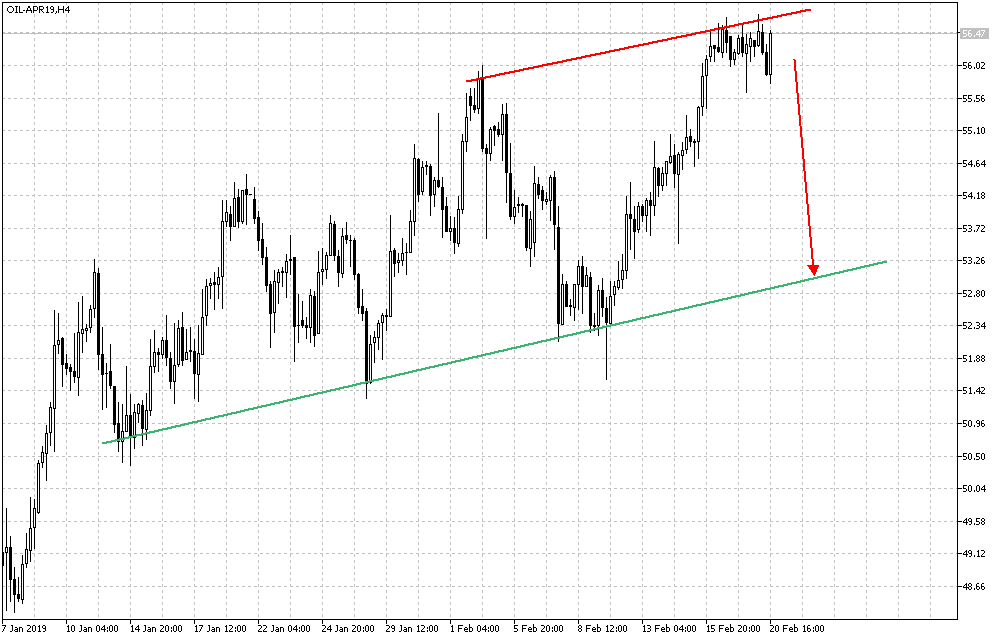 Daytrade - @ - owncash 1097855