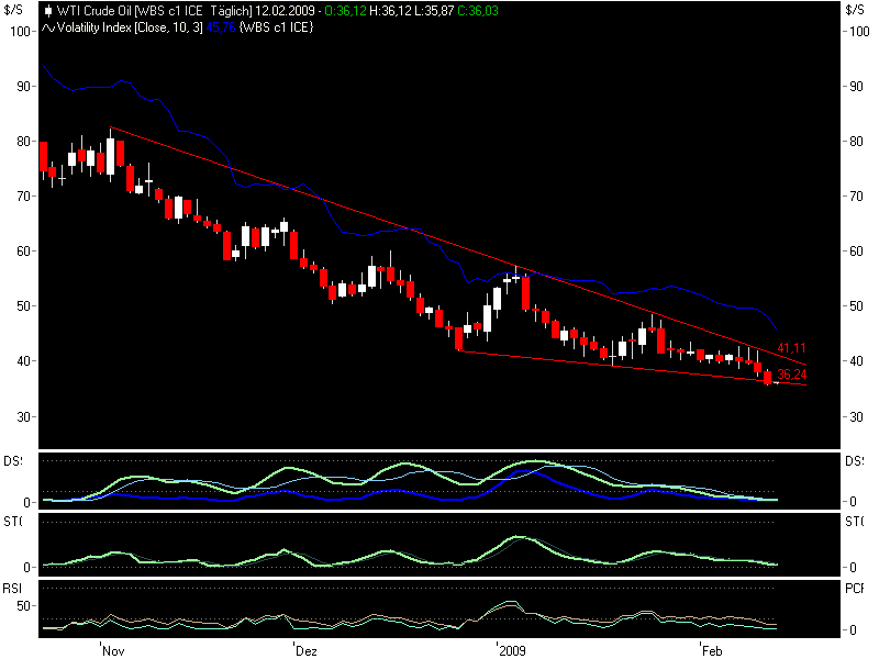 Quo Vadis Dax 2009 216059