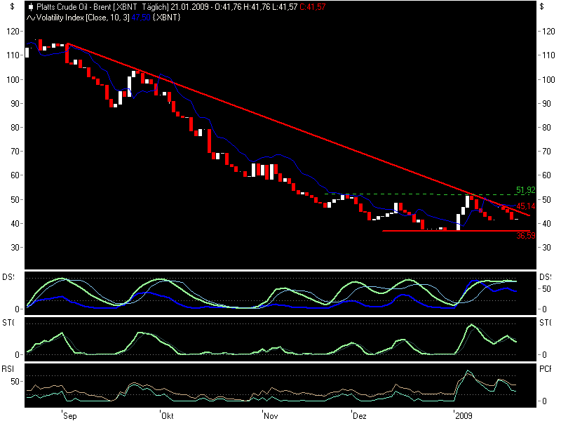 Quo Vadis Dax 2009 211867