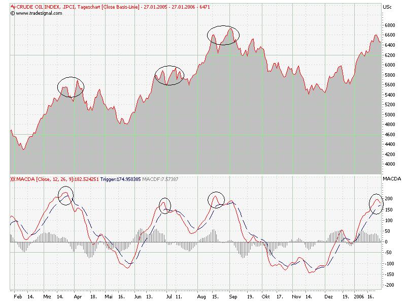 ► TTT-Team / Freitag, 27.01.2006 28173
