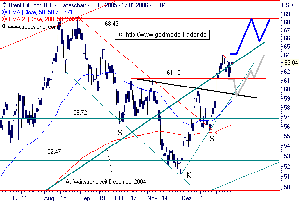 ► Rohstoff-Thread 26736