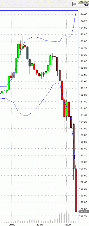 Das Bärengebrüll wird schon wieder lauter, 176178