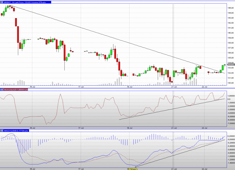 Das Bärengebrüll wird schon wieder lauter, 176118