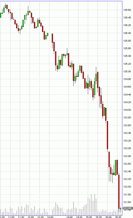 Das Bärengebrüll wird schon wieder lauter, 177289