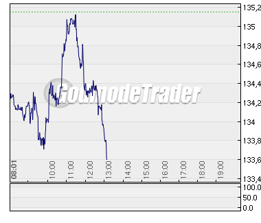 Das Bärengebrüll wird schon wieder lauter, 164828