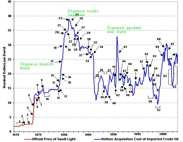 + + Wir haben ÖL Peak + + 173154