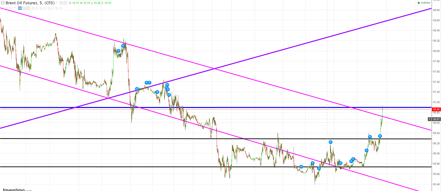 Brent Crude Rohöl ICE Rolling 1016087