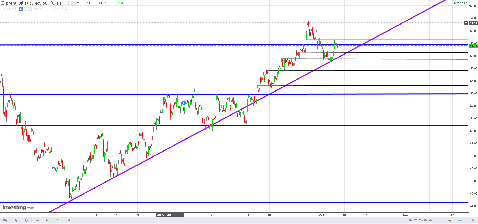 Brent Crude Rohöl ICE Rolling 1016304