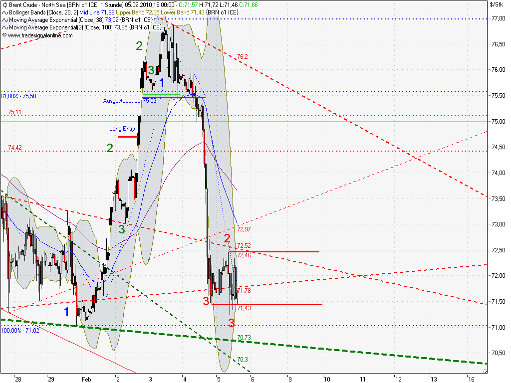 Quo Vadis Dax 2010 - Das Original 297483