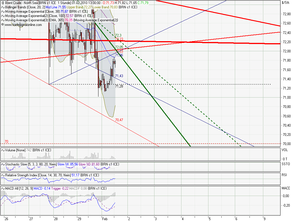 Quo Vadis Dax 2010 - Das Original 296273