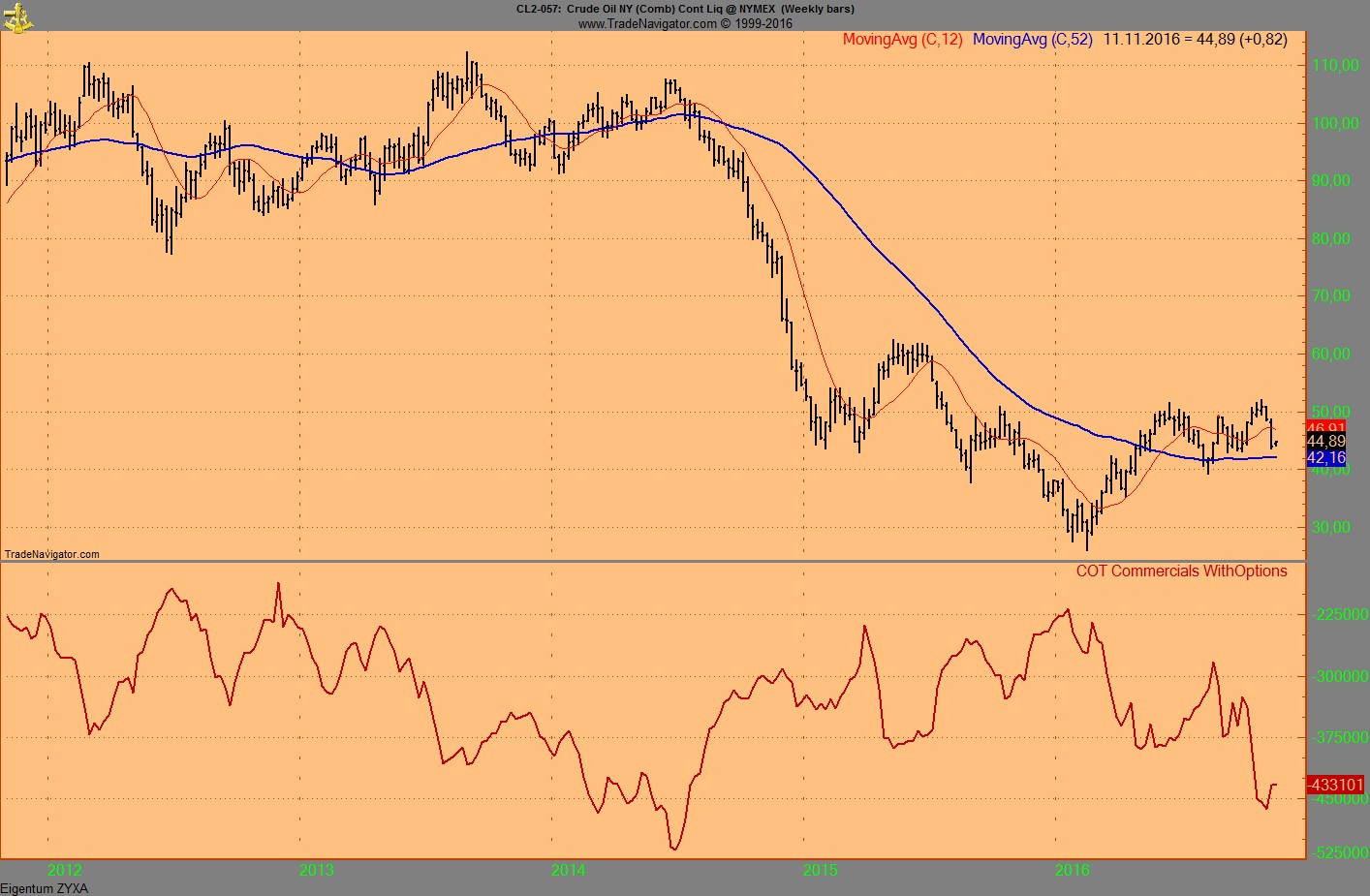 Thread für Kaffee, Zucker und Weizen 950911