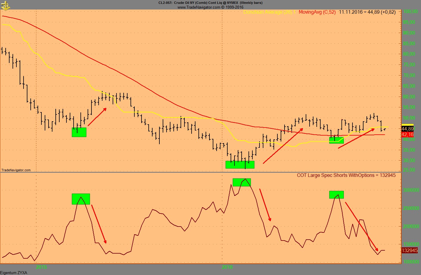 Thread für Kaffee, Zucker und Weizen 950936