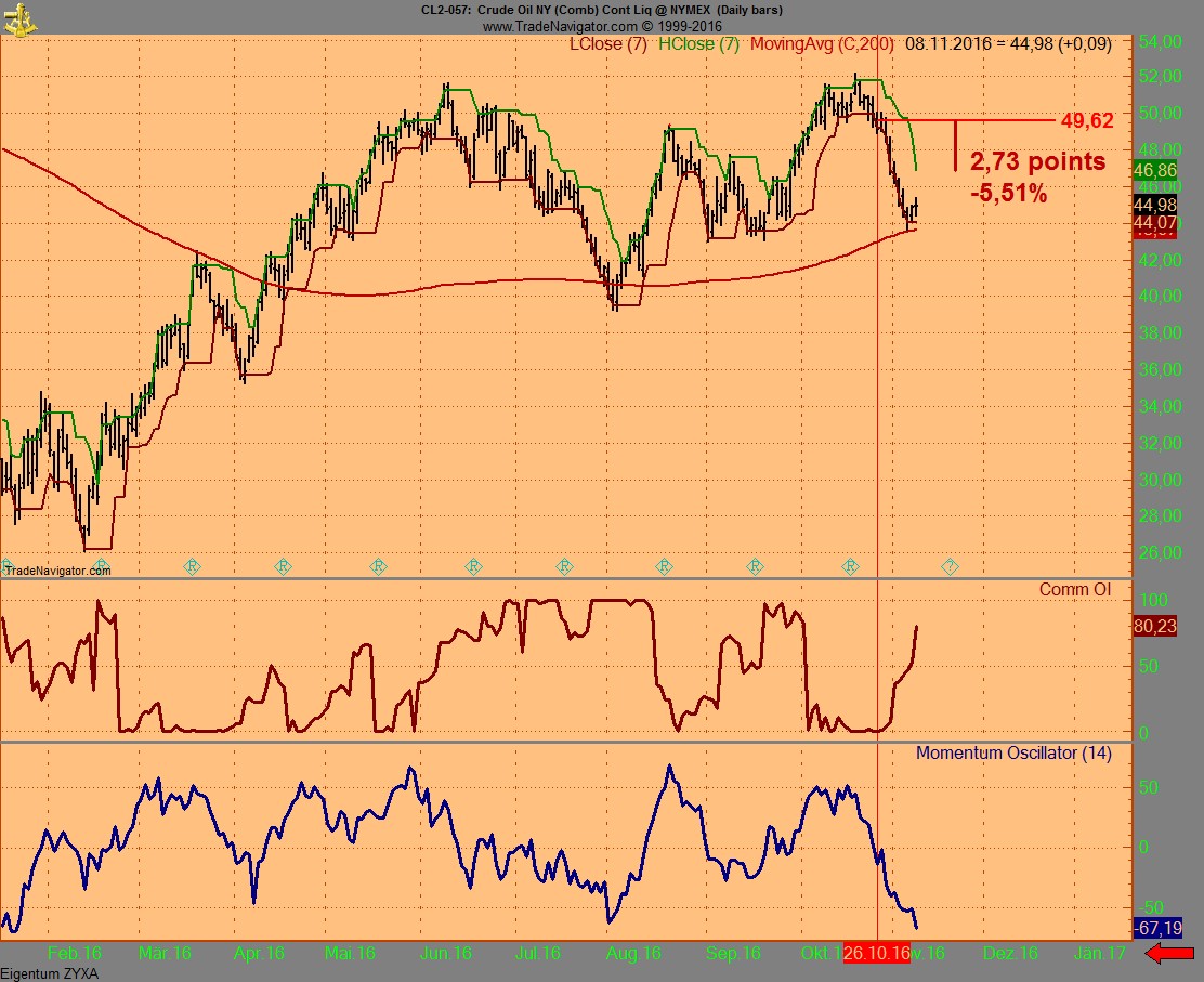 Thread für Kaffee, Zucker und Weizen 951290
