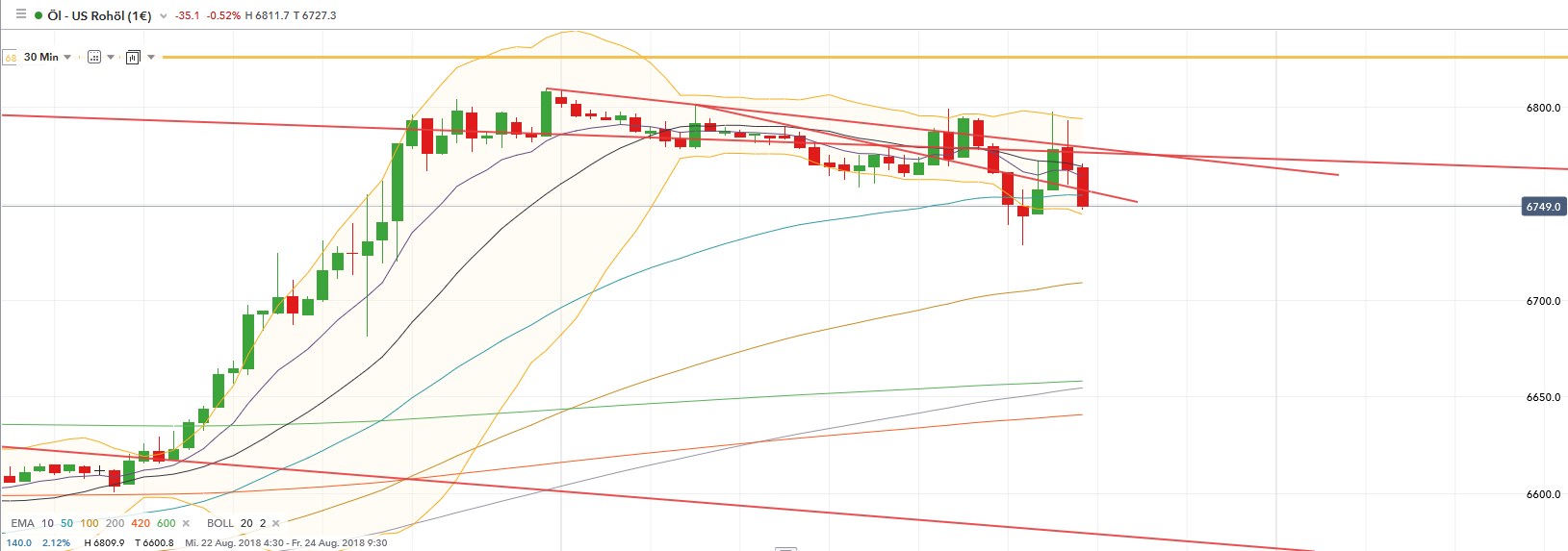 QV ultimate (unlimited) 1070860