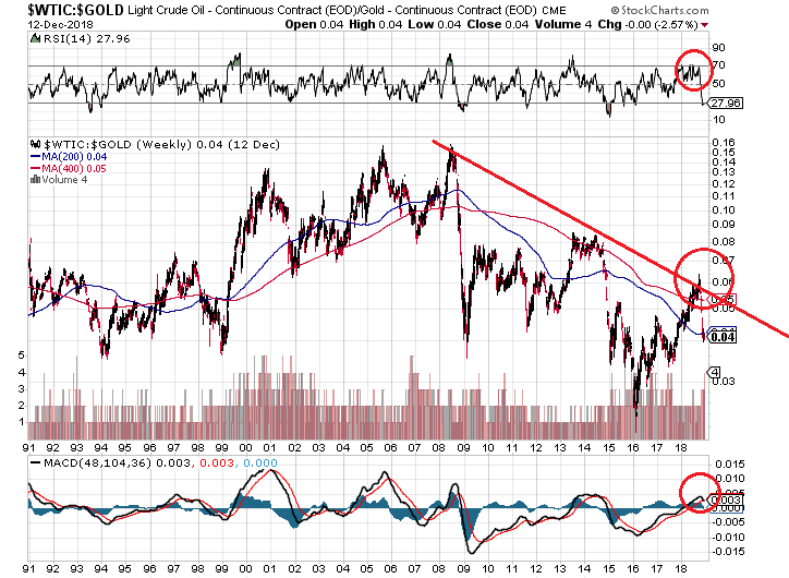 Gazprom 903276 1087562