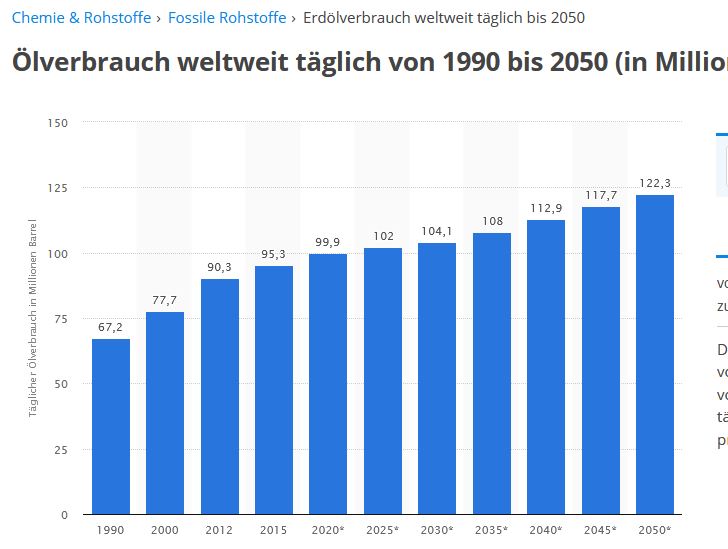 Valaris PLC - Turnaround im Offshoredrilling ? 1132208