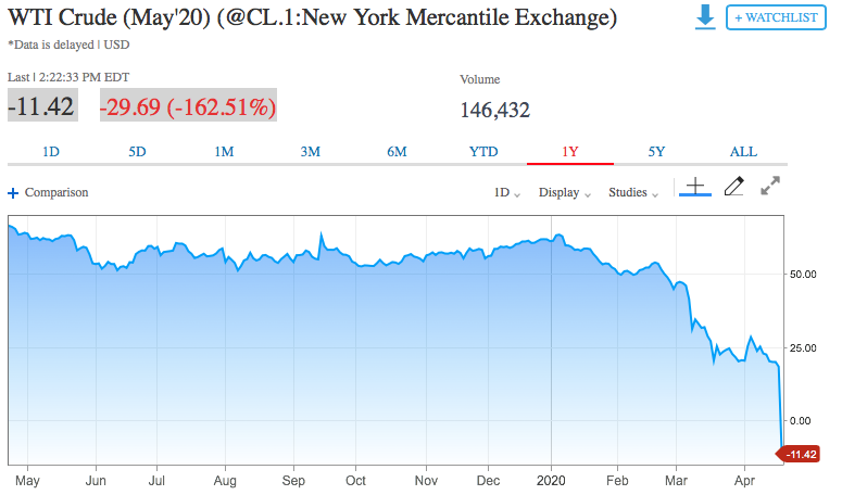 WTI Rohöl - Quo Vadis ? 1173554