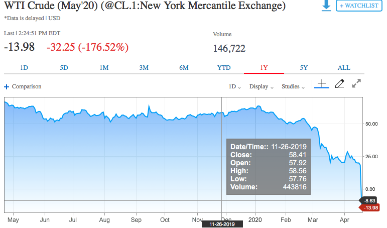 WTI Rohöl - Quo Vadis ? 1173555