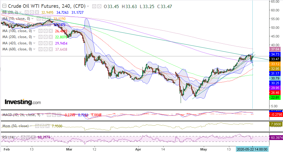 QV ultimate (unlimited) 1180087