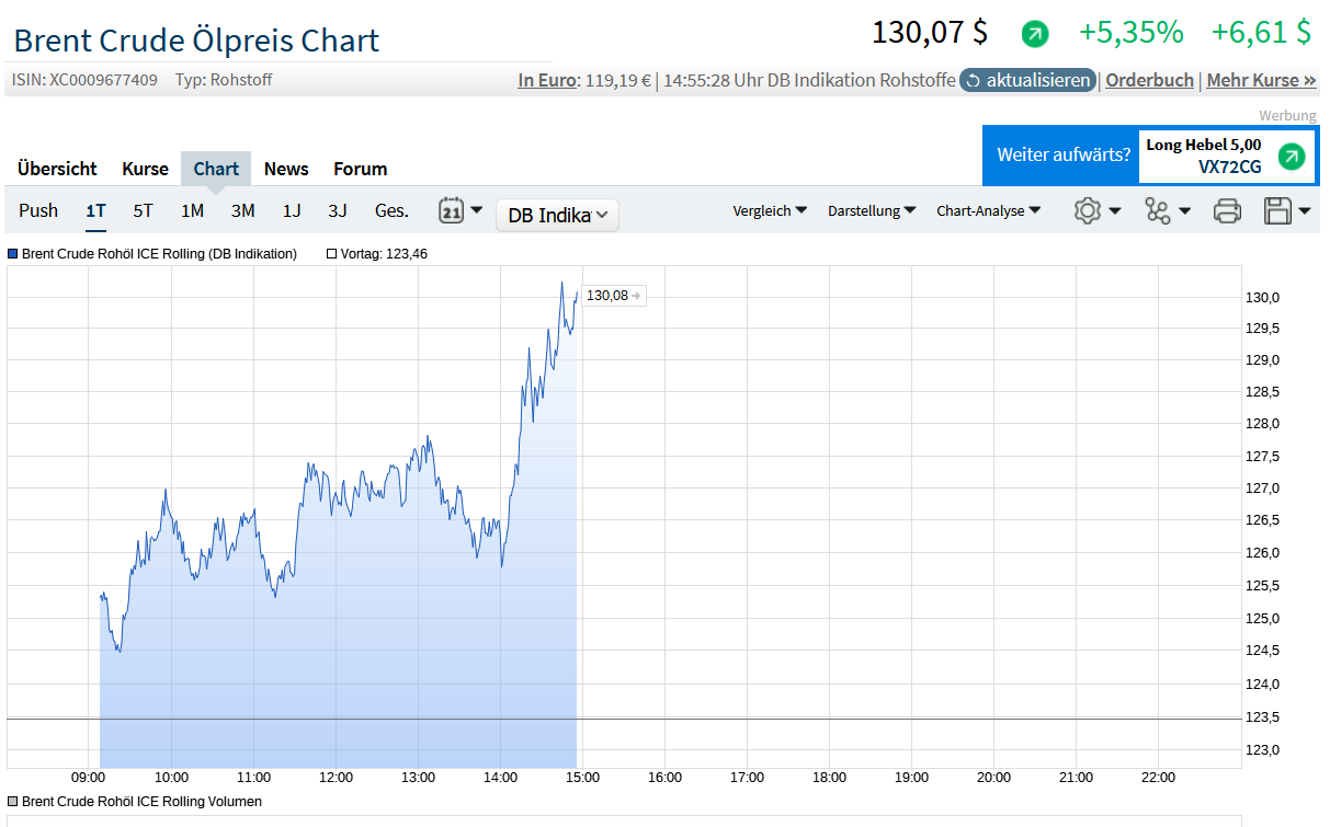 JETZT aber (Royal Dutch) S(c)H(n)ELL. 1303498