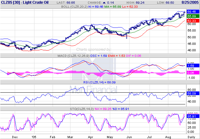 ► TTT-Team / Donnerstag, 25.08.2005 14185