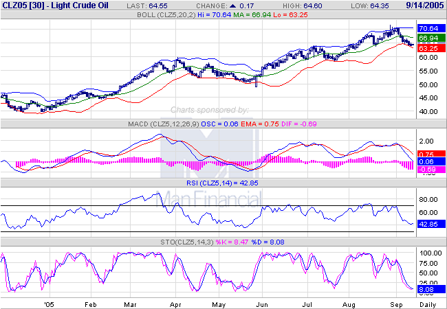 ► TTT-Team / Mittwoch, 14.09.2005 15418