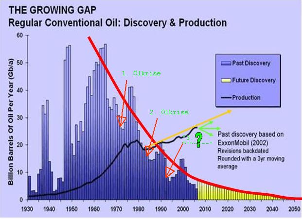 + + Wir haben ÖL Peak + + 173138