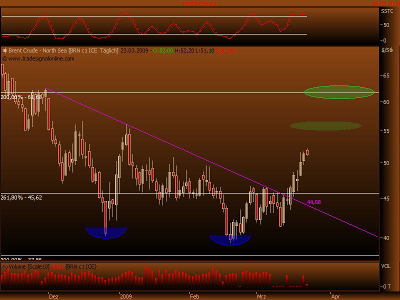 Rohstoff Ecke 223676