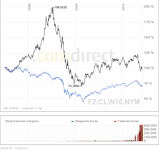 Der Antizykliker-Thread 325465