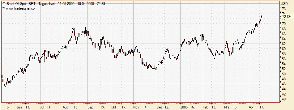 ▶ TTT-Team / Mittwoch, 19.04.2006 37876