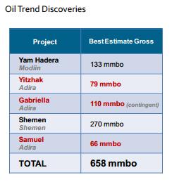 ADIRA ENERGY LTD - Übernahmespekulation ! 721550