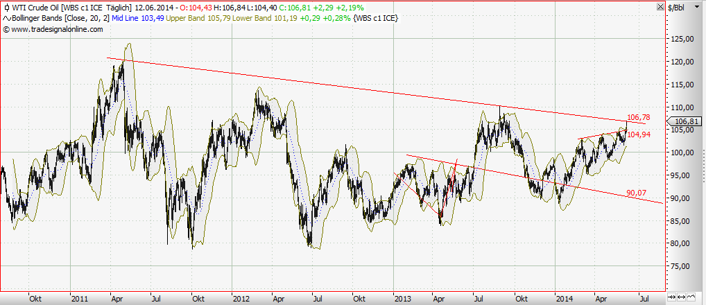 2014 QV DAX-DJ-GOLD-EURUSD-JPY 732112