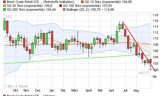 2014 QV DAX-DJ-GOLD-EURUSD-JPY 753924