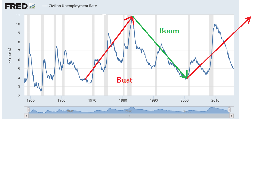 Das Erdöl hat keine Zukunft 889638