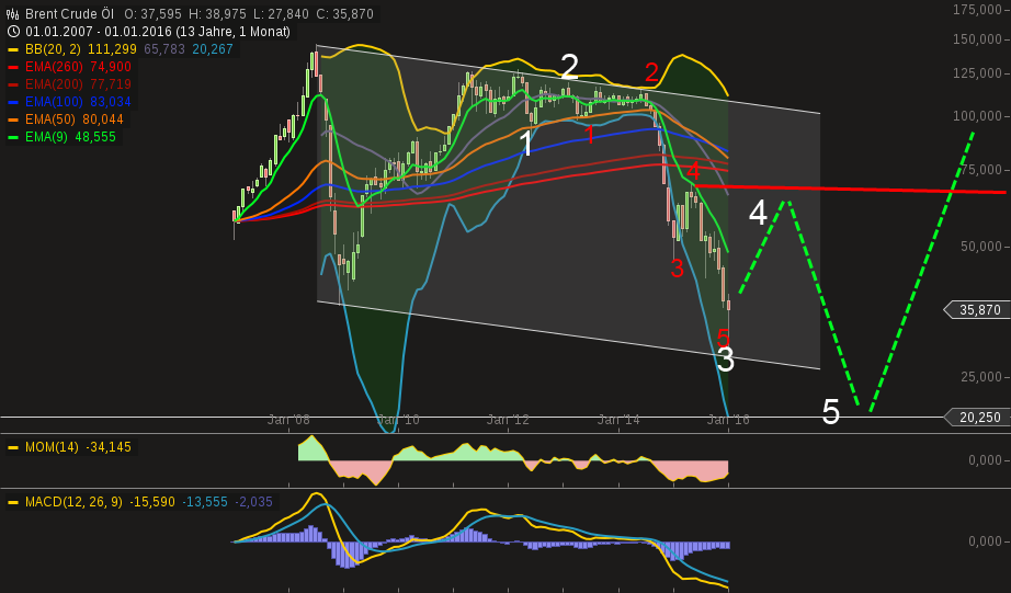 QuoVadisDax - das Original - Nachfolgethread 889818