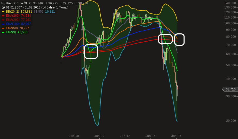 QuoVadisDax - das Original - Nachfolgethread 895509